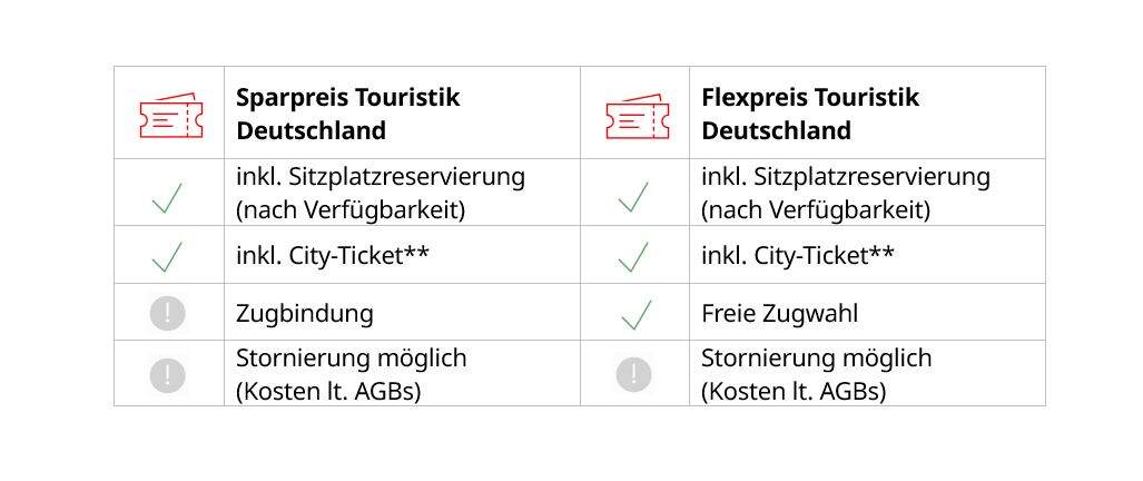 Sparpreis Flexpreis Tabelle Tarifübersicht DB Deutsche Bahn