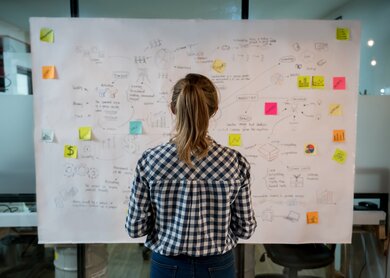 Frau mit Zopf von hinten sichtbar, steht vor einem grossen, weissen Blatt, auf dem Prozesse skizziert sind und Postits zur Ergaenzung kleben | © Gettyimages/andresr